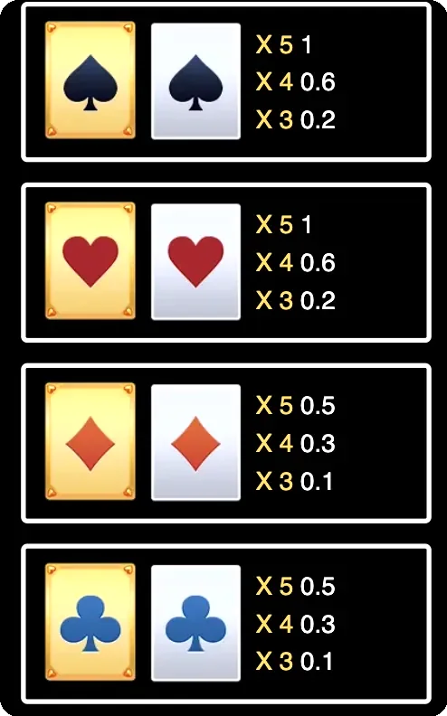 Detailed paytable for Super Ace with a sunset color theme